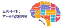 中小企業(yè)必須學(xué)會這些，網(wǎng)絡(luò)營銷推廣少走彎路 