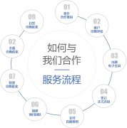 做競(jìng)價(jià)推廣托管都包含什么服務(wù)項(xiàng)目？